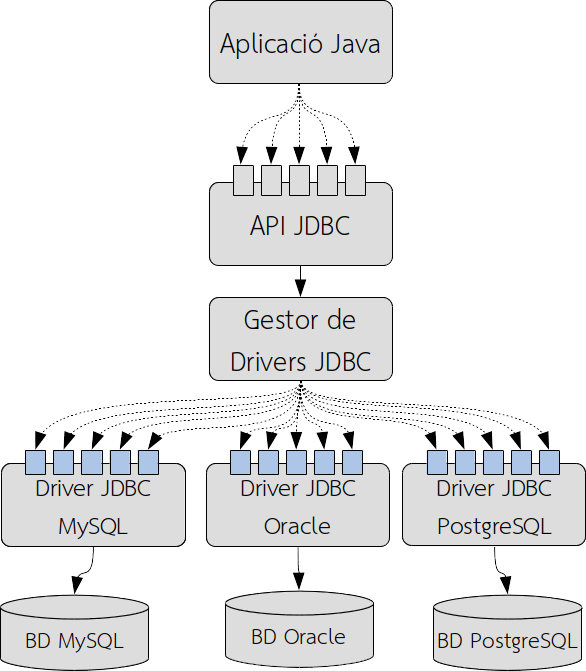 JDBC
