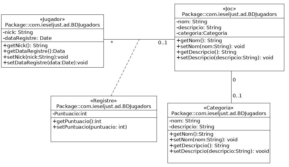 Orientació a Objectes