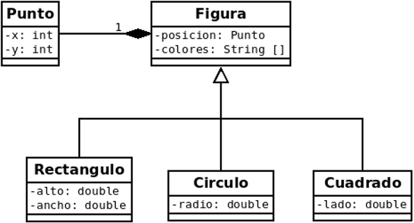 Figuras
