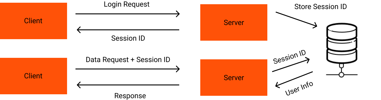 authentication-and-authorization-in-expressjs-using-jwt-1